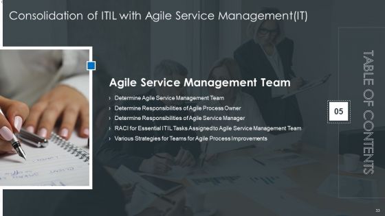 Consolidation Of ITIL With Agile Service Management IT Ppt PowerPoint Presentation Complete Deck With Slides