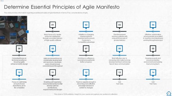 Consolidation Of ITIL With Agile Service Management IT Ppt PowerPoint Presentation Complete Deck With Slides
