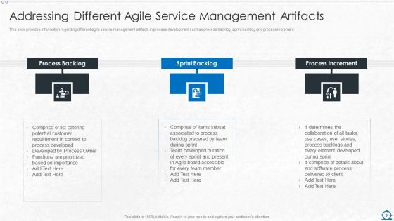 Consolidation Of ITIL With Agile Service Management IT Ppt PowerPoint Presentation Complete Deck With Slides
