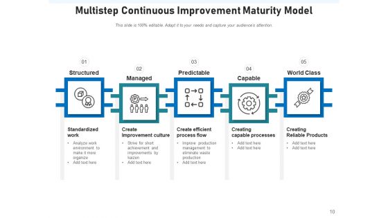 Constant Improvement Model Management Operations Ppt PowerPoint Presentation Complete Deck