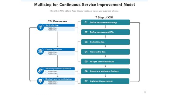 Constant Improvement Model Management Operations Ppt PowerPoint Presentation Complete Deck