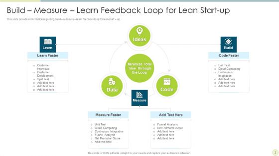 Construct Estimate Learn Feedback Circuit Ppt PowerPoint Presentation Complete With Slides