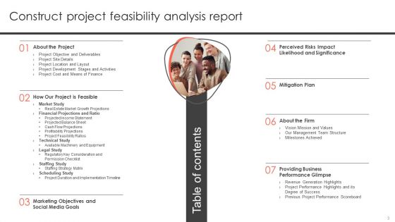 Construct Project Feasibility Analysis Report Ppt PowerPoint Presentation Complete Deck With Slides