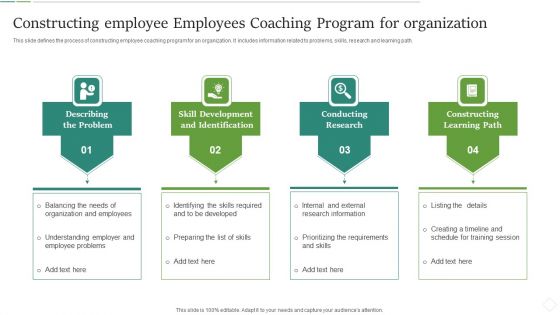 Constructing Employee Employees Coaching Program For Organization Elements PDF