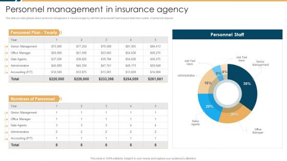 Constructing Insurance Company Strategic Business Approach Personnel Management In Insurance Agency Formats PDF