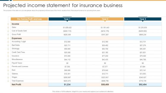 Constructing Insurance Company Strategic Business Approach Projected Income Statement Ideas PDF