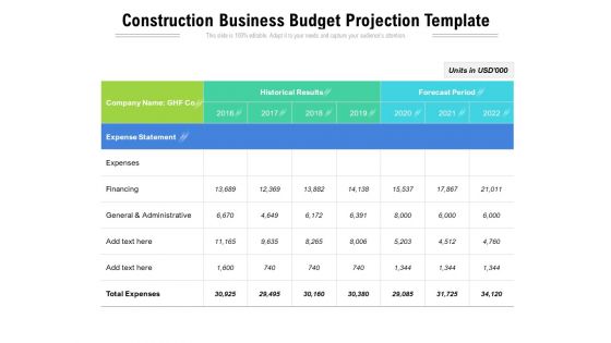 Construction Business Budget Projection Template Ppt PowerPoint Presentation Icon Influencers PDF