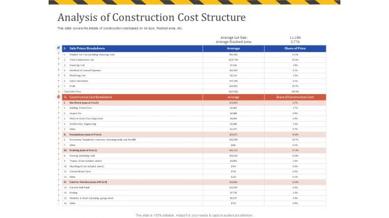Construction Business Company Profile Analysis Of Construction Cost Structure Introduction PDF