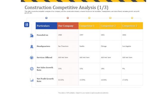 Construction Business Company Profile Construction Competitive Analysis Sales Themes PDF