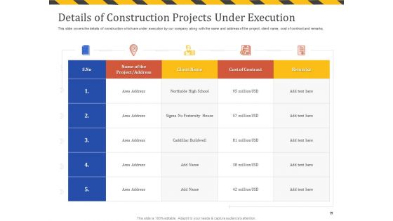Construction Business Company Profile Ppt PowerPoint Presentation Complete Deck With Slides