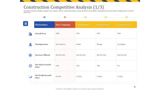 Construction Business Company Profile Ppt PowerPoint Presentation Complete Deck With Slides