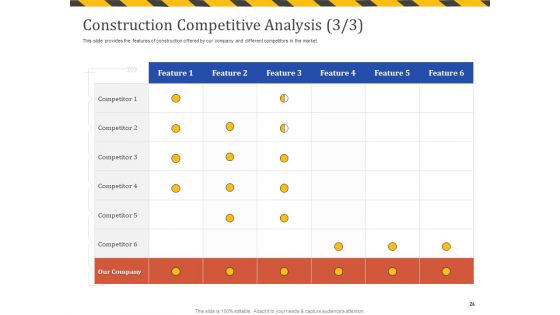 Construction Business Company Profile Ppt PowerPoint Presentation Complete Deck With Slides