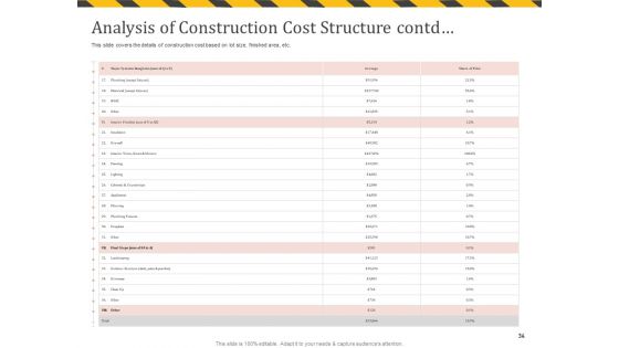 Construction Business Company Profile Ppt PowerPoint Presentation Complete Deck With Slides