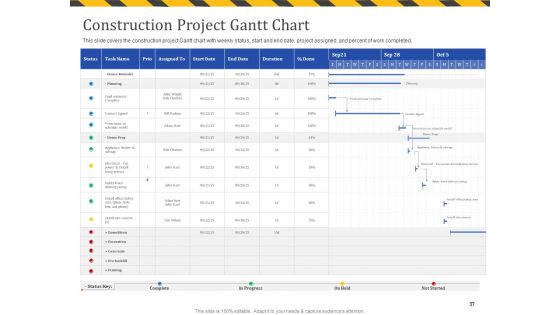 Construction Business Company Profile Ppt PowerPoint Presentation Complete Deck With Slides