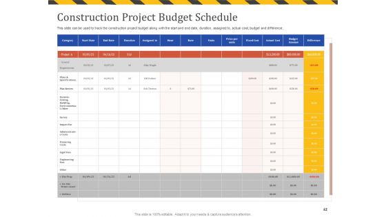 Construction Business Company Profile Ppt PowerPoint Presentation Complete Deck With Slides