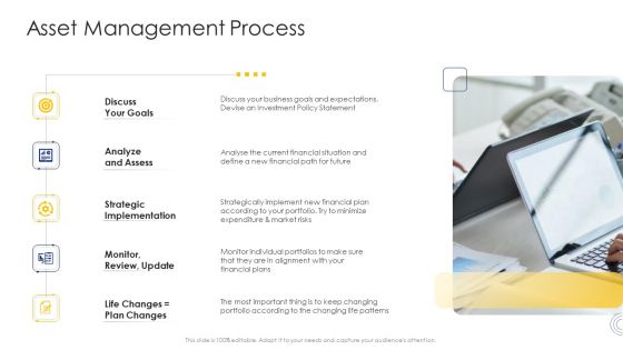 Construction Engineering And Industrial Facility Management Asset Management Process Slide2 Information PDF