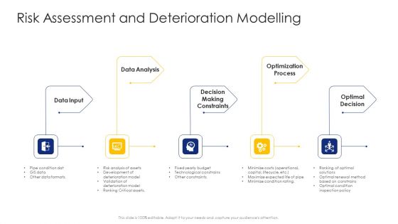Construction Engineering And Industrial Facility Management Risk Assessment And Deterioration Modelling Structure PDF