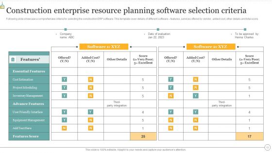 Construction Enterprise Resource Planning Ppt PowerPoint Presentation Complete With Slides