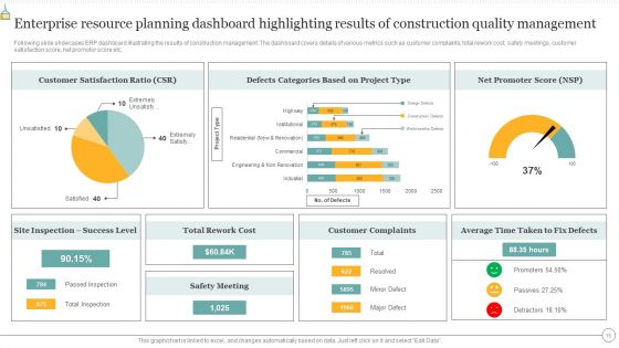 Construction Enterprise Resource Planning Ppt PowerPoint Presentation Complete With Slides