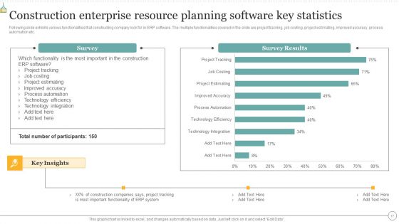 Construction Enterprise Resource Planning Ppt PowerPoint Presentation Complete With Slides