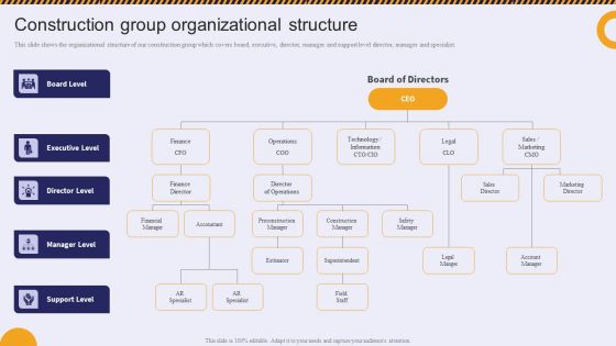 Construction Group Organizational Structure Residential And Commercial Building Construction Download PDF