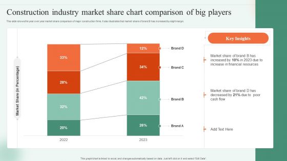 Construction Industry Market Share Chart Comparison Of Big Players Ppt Portfolio Shapes PDF Construction Industry Market Share Chart Comparison Of Big Players Ppt Portfolio Shapes PDF