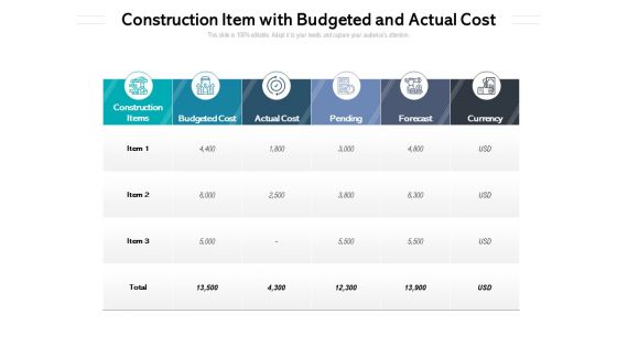 Construction Item With Budgeted And Actual Cost Ppt PowerPoint Presentation Model Example Introduction PDF