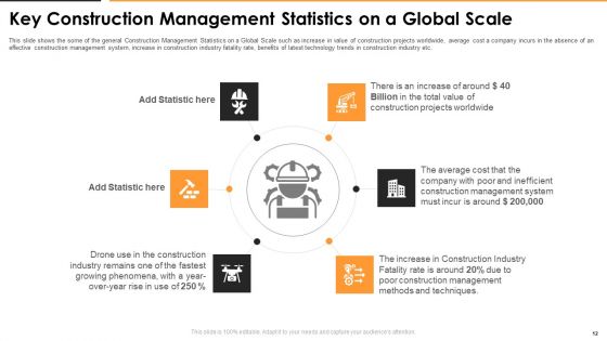 Construction Management For Optimizing Resource Efficiency And Labor Capacity Ppt PowerPoint Presentation Complete With Slides