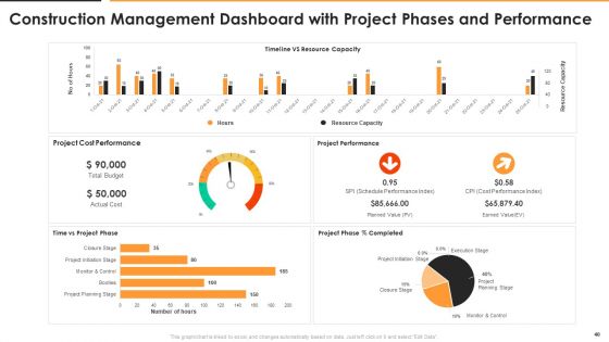 Construction Management For Optimizing Resource Efficiency And Labor Capacity Ppt PowerPoint Presentation Complete With Slides