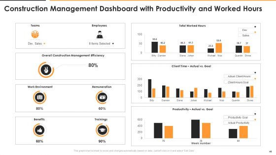 Construction Management For Optimizing Resource Efficiency And Labor Capacity Ppt PowerPoint Presentation Complete With Slides