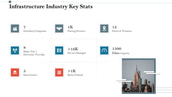 Construction Management Services And Action Plan Infrastructure Industry Key Stats Rules PDF