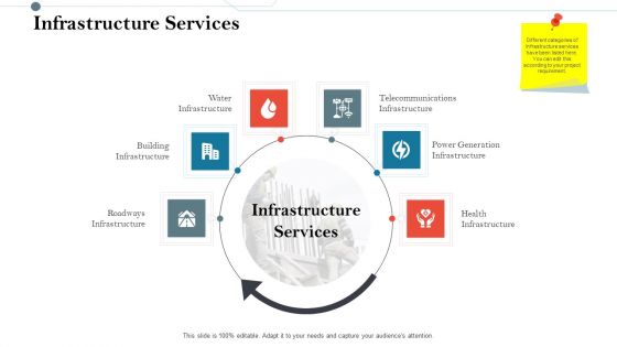 Construction Management Services And Action Plan Infrastructure Services Pictures PDF