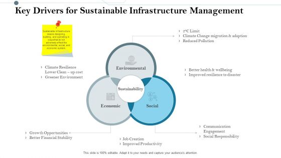 Construction Management Services And Action Plan Key Drivers For Sustainable Infrastructure Management Structure PDF