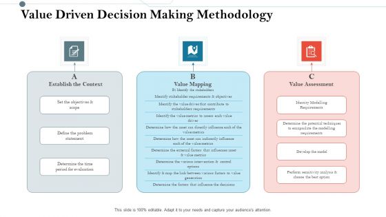 Construction Management Services And Action Plan Value Driven Decision Making Methodology Elements PDF