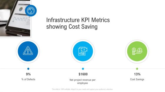 Construction Management Services Infrastructure KPI Metrics Showing Cost Saving Elements PDF