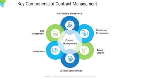 Construction Management Services Key Components Of Contract Management Themes PDF