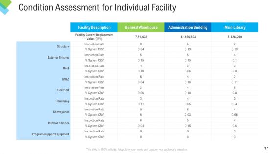 Construction Management Services Ppt PowerPoint Presentation Complete Deck With Slides