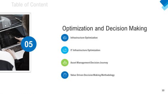Construction Management Services Ppt PowerPoint Presentation Complete Deck With Slides