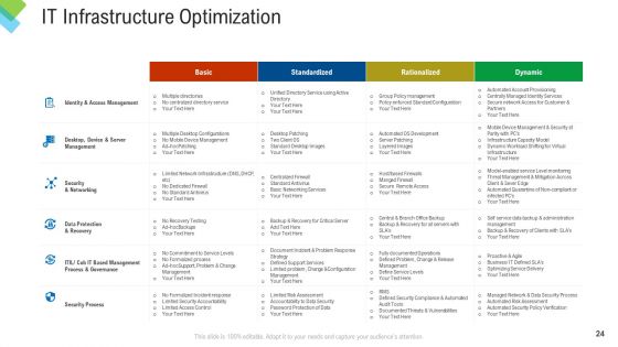 Construction Management Services Ppt PowerPoint Presentation Complete Deck With Slides
