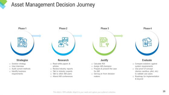 Construction Management Services Ppt PowerPoint Presentation Complete Deck With Slides