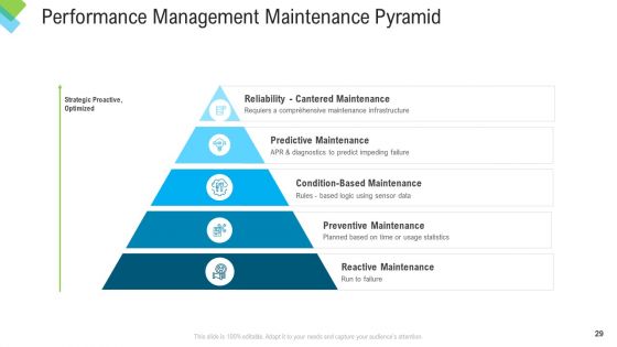 Construction Management Services Ppt PowerPoint Presentation Complete Deck With Slides