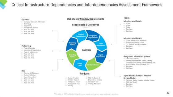Construction Management Services Ppt PowerPoint Presentation Complete Deck With Slides