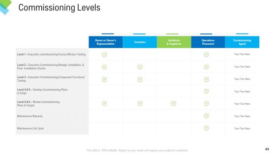 Construction Management Services Ppt PowerPoint Presentation Complete Deck With Slides