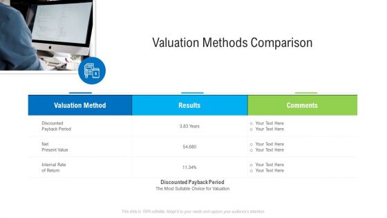 Construction Management Services Valuation Methods Comparison Elements PDF