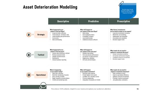 Construction Of Production Facilities Ppt PowerPoint Presentation Complete Deck With Slides