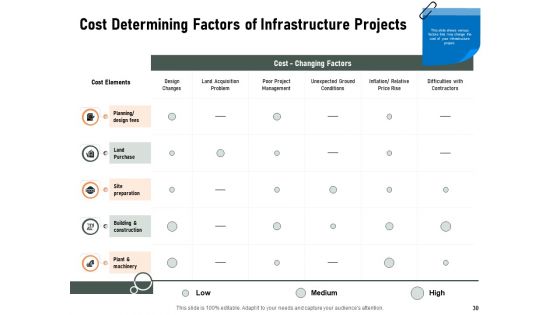 Construction Of Production Facilities Ppt PowerPoint Presentation Complete Deck With Slides