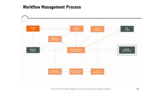 Construction Of Production Facilities Ppt PowerPoint Presentation Complete Deck With Slides