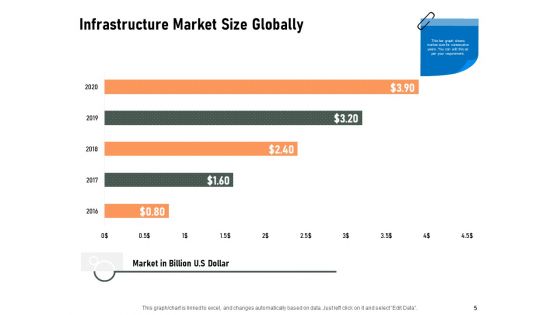 Construction Of Production Facilities Ppt PowerPoint Presentation Complete Deck With Slides