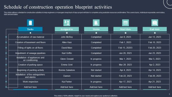Construction Operation Blueprint Ppt PowerPoint Presentation Complete Deck With Slides