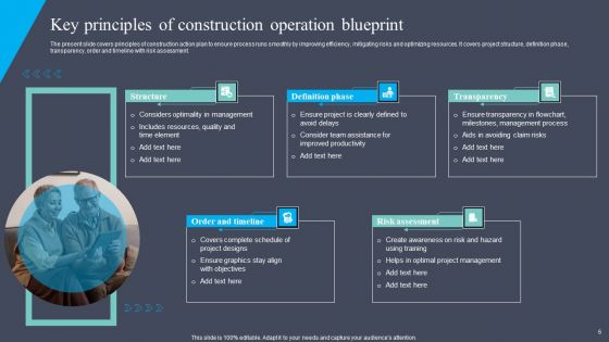Construction Operation Blueprint Ppt PowerPoint Presentation Complete Deck With Slides